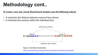 linear discriminant analysis (LDa) .pptx