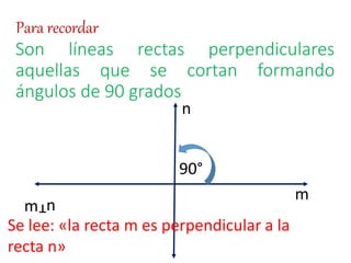 Para recordar 
Son líneas rectas perpendiculares 
aquellas que se cortan formando 
ángulos de 90 grados 
m 
n 
90° 
m 
ᴛn 
Se lee: «la recta m es perpendicular a la 
recta n» 
