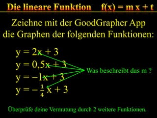Zeichne mit der GoodGrapher App
die Graphen der folgenden Funktionen:

Was beschreibt das m ?

Überprüfe deine Vermutung durch 2 weitere Funktionen.

 