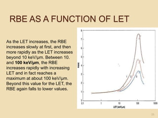 Linear energy transfer | PPTX