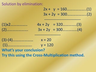 Solution by elimination:                                           2x +   y  = 160………………..(1)                                           3x + 2y  = 300………………..(2)                                            ----------------------------                            (1)x2……………..          4x + 2y    = 320…………..(3)(2)………………….          3x + 2y   = 300……………(4)                                  --------------------(3)-(4)…………………        x = 20 (1)…………………….         y = 120What’s your conclusion?Try this using the Cross-Multiplication method.