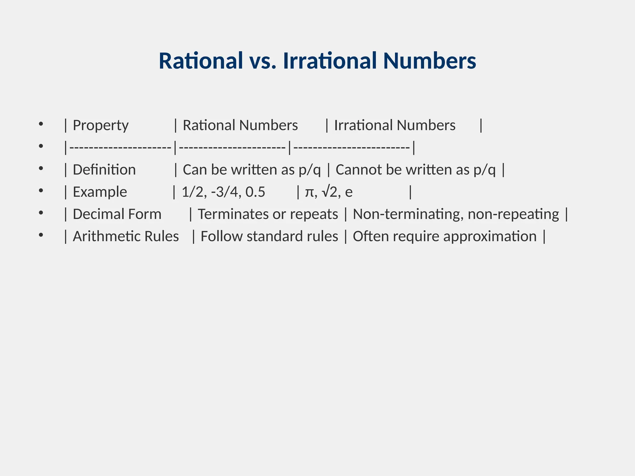 Rational vs. Irrational Numbers
• | Property | Rational Numbers | Irrational Numbers |
• |---------------------|----------------------|------------------------|
• | Definition | Can be written as p/q | Cannot be written as p/q |
• | Example | 1/2, -3/4, 0.5 | π, √2, e |
• | Decimal Form | Terminates or repeats | Non-terminating, non-repeating |
• | Arithmetic Rules | Follow standard rules | Often require approximation |
 