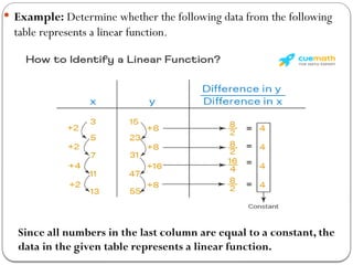 linear equation 1 models' analysis examples | PPTX