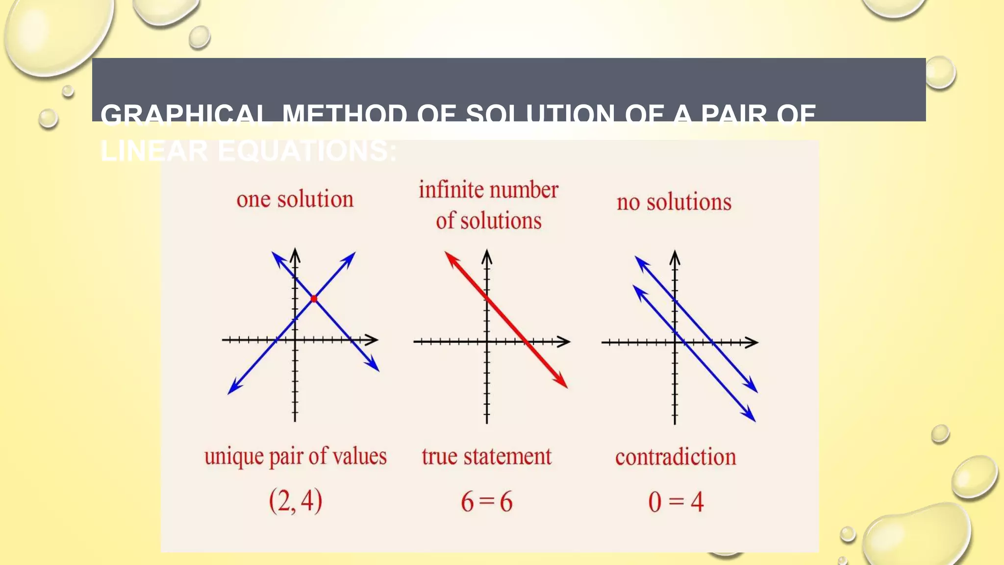 Linear equation in 2 variable class 10 | PPT