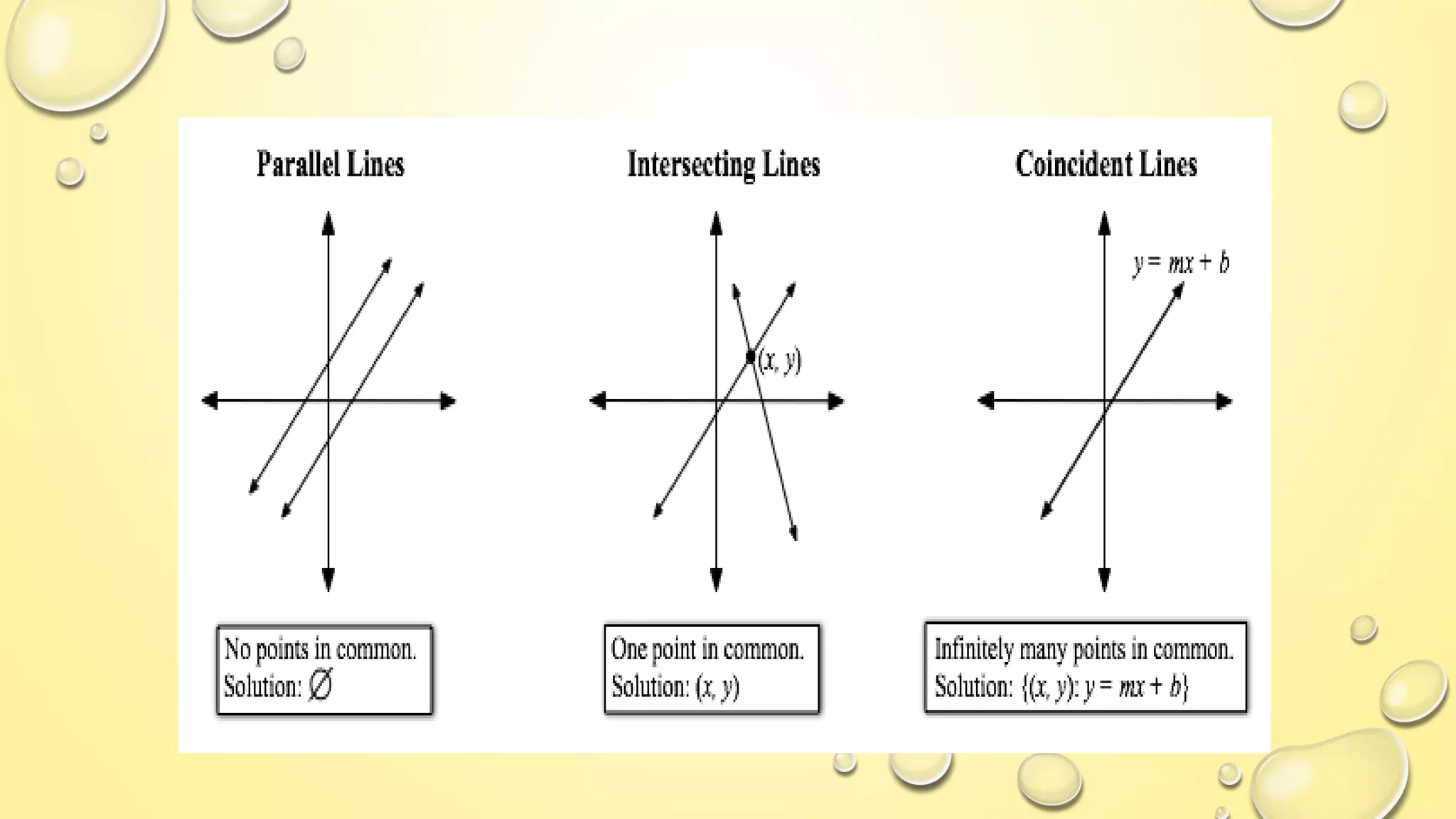 Linear equation in 2 variable class 10 | PPT