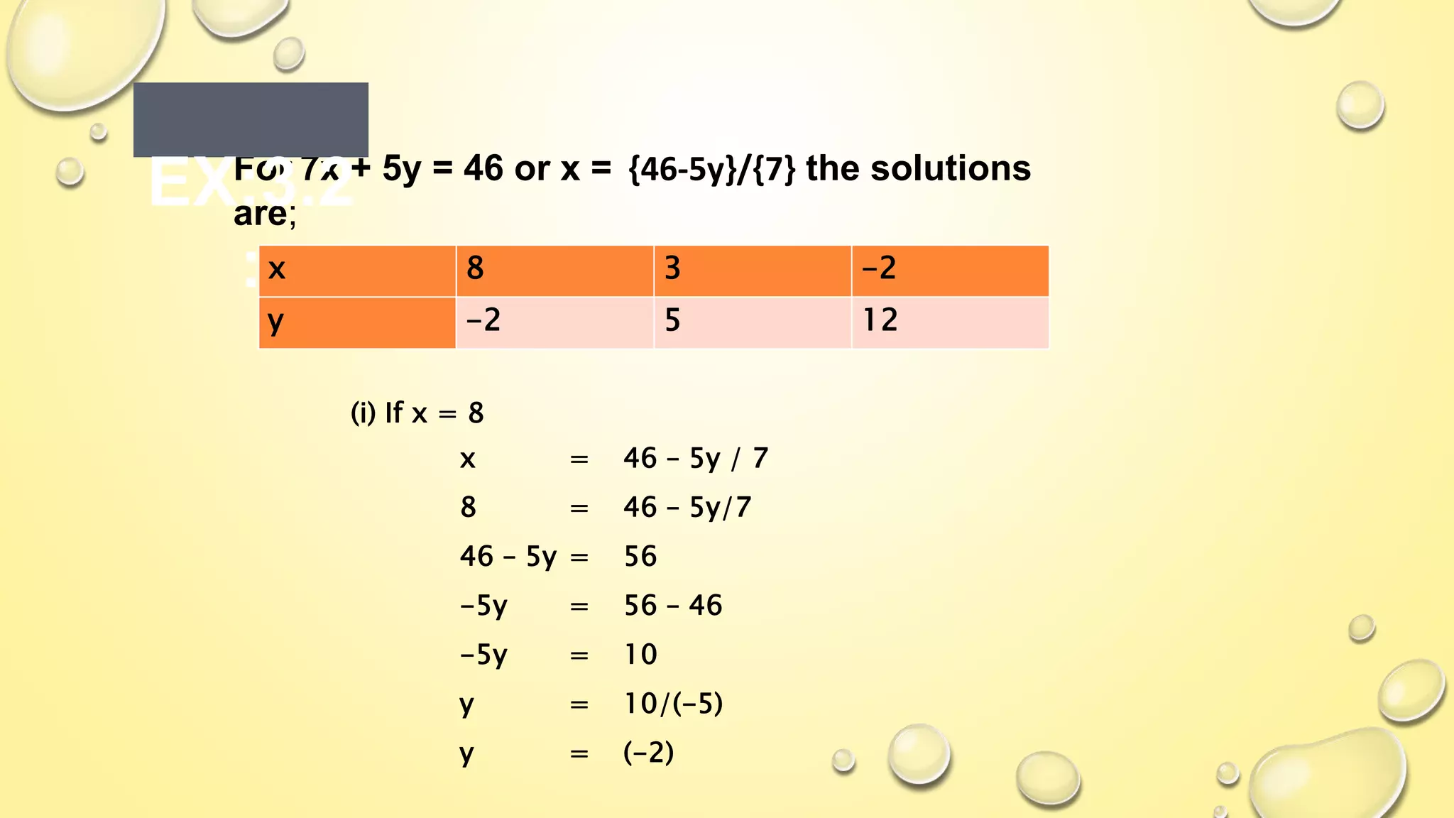 Linear equation in 2 variable class 10 | PPT