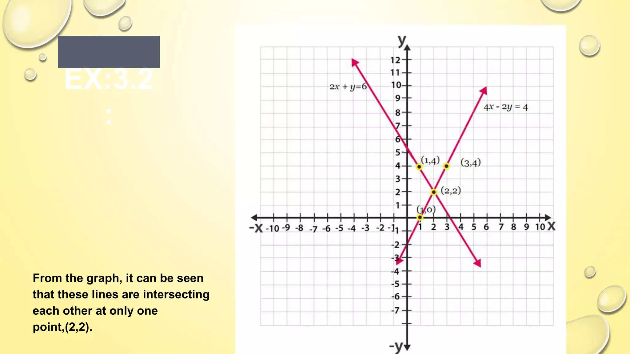 Linear equation in 2 variable class 10 | PPT