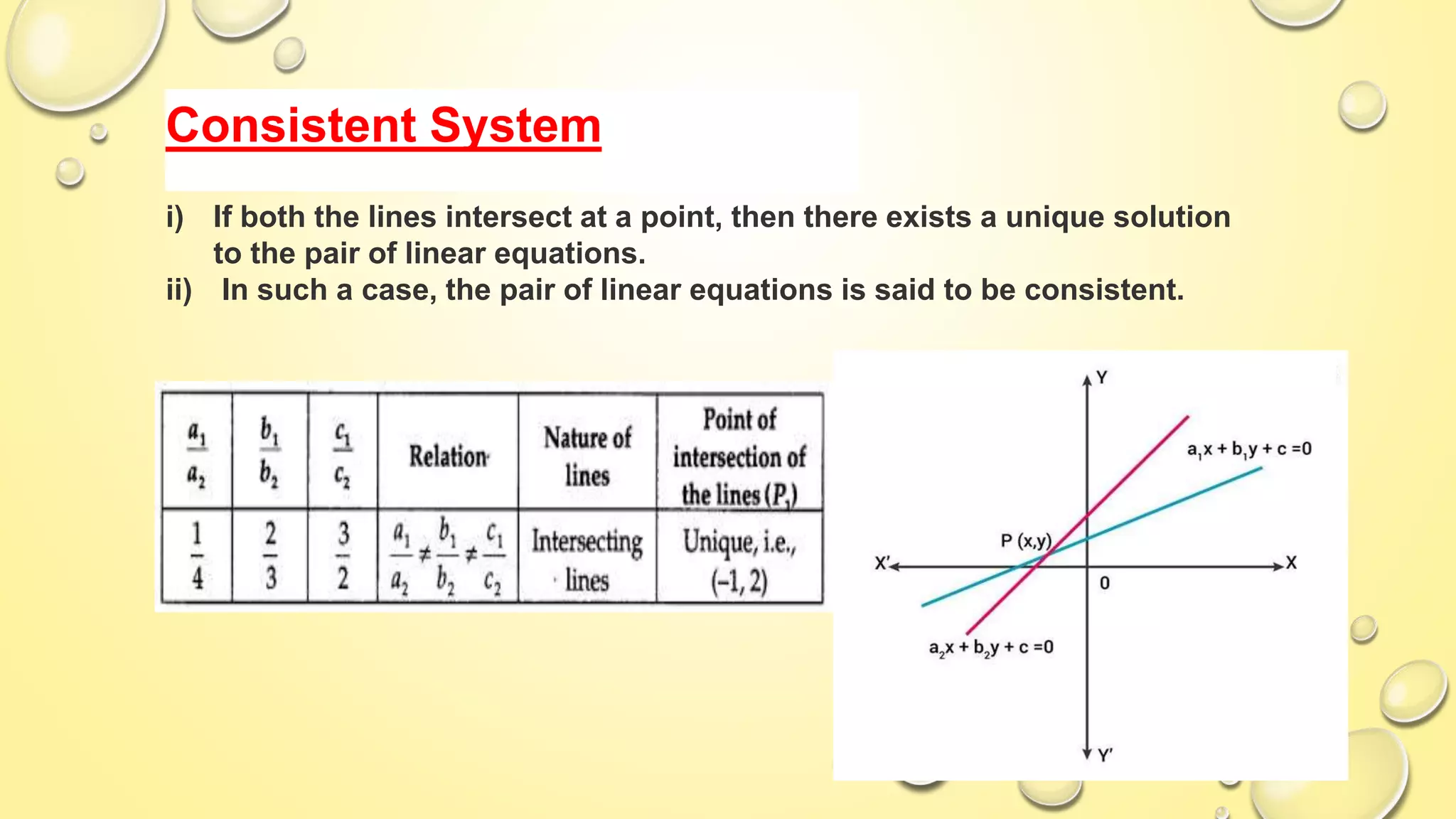 Linear equation in 2 variable class 10 | PPT