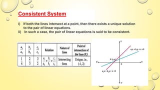 Linear equation in 2 variable class 10 | PPT