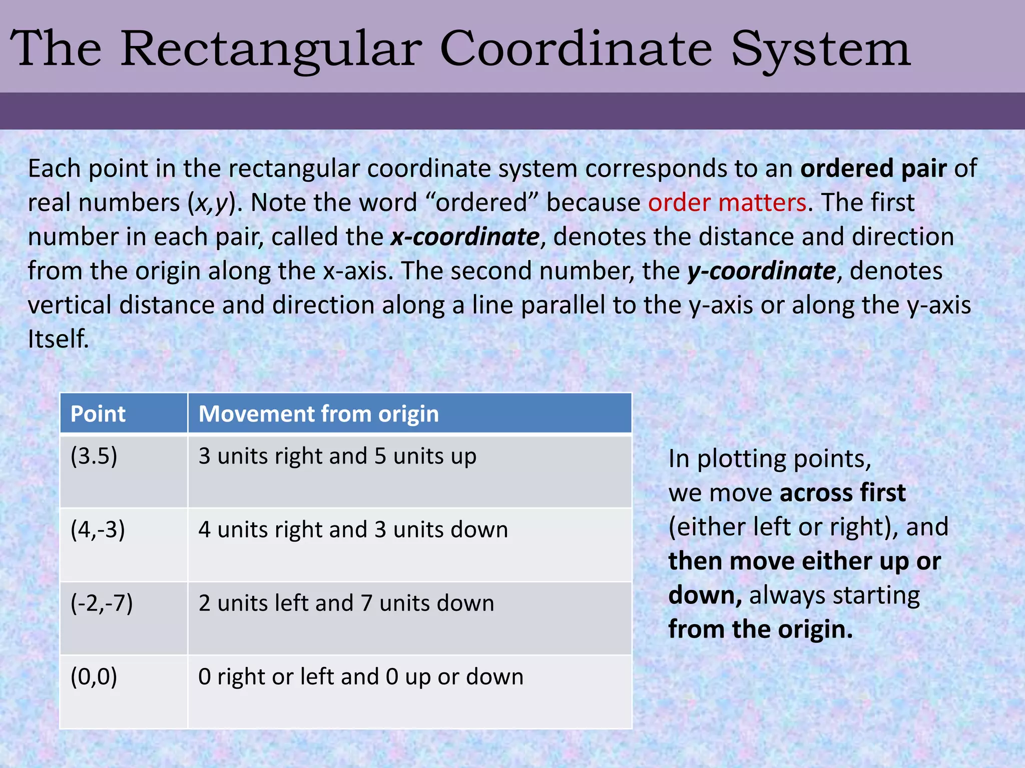 The Rectangular Coordinate System
Each point in the rectangular coordinate system corresponds to an ordered pair of
real numbers (x,y). Note the word “ordered” because order matters. The first
number in each pair, called the x-coordinate, denotes the distance and direction
from the origin along the x-axis. The second number, the y-coordinate, denotes
vertical distance and direction along a line parallel to the y-axis or along the y-axis
Itself.
In plotting points,
we move across first
(either left or right), and
then move either up or
down, always starting
from the origin.
Point Movement from origin
(3.5) 3 units right and 5 units up
(4,-3) 4 units right and 3 units down
(-2,-7) 2 units left and 7 units down
(0,0) 0 right or left and 0 up or down
 