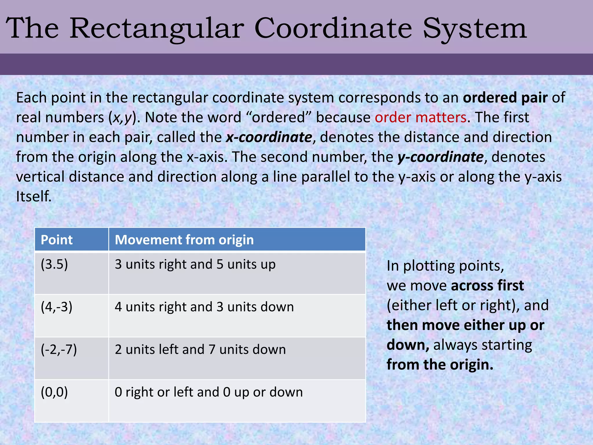 The Rectangular Coordinate SystemEach point in the rectangular coordinate system corresponds to an ordered pair of real numbers (x,y). Note the word “ordered” because order matters. The first number in each pair, called the x-coordinate, denotes the distance and direction from the origin along the x-axis. The second number, the y-coordinate, denotes vertical distance and direction along a line parallel to the y-axis or along the y-axis Itself.In plotting points, we move across first (either left or right), andthen move either up or down, alwaysstarting from the origin.