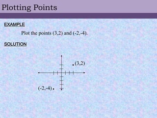 Plotting Points<br />EXAMPLE<br />Plot the points (3,2) and (-2,-4).<br />SOLUTION<br />(3,2)<br />(-2,-4)<br />