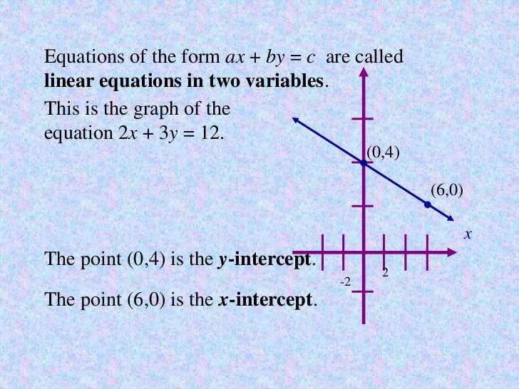 what is the meaning of linear equations in math