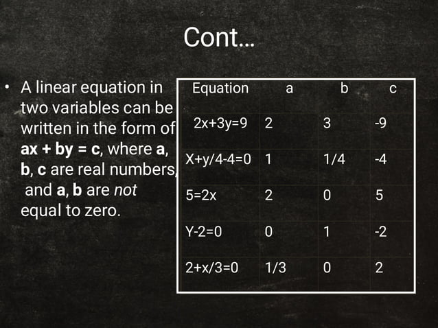 Linear equation in one variable PPT.pdf