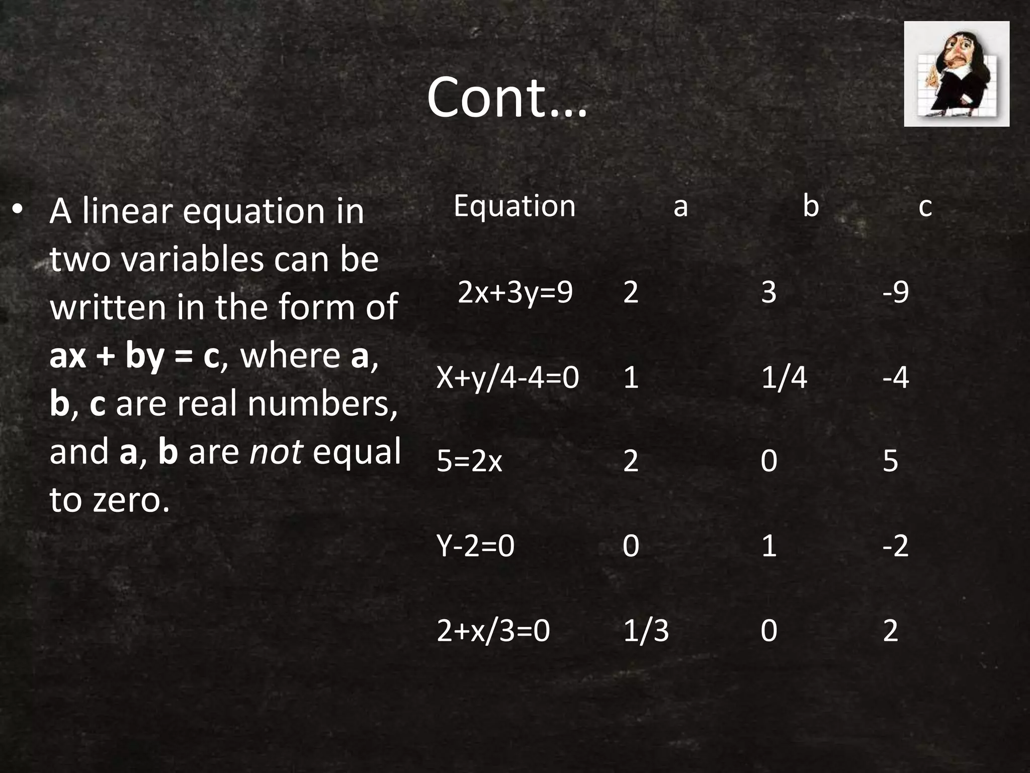 Cont…
• A linear equation in
two variables can be
written in the form of
ax + by = c, where a,
b, c are real numbers,
and a, b are not equal
to zero.
Equation a b c
2x+3y=9 2 3 -9
X+y/4-4=0 1 1/4 -4
5=2x 2 0 5
Y-2=0 0 1 -2
2+x/3=0 1/3 0 2
 