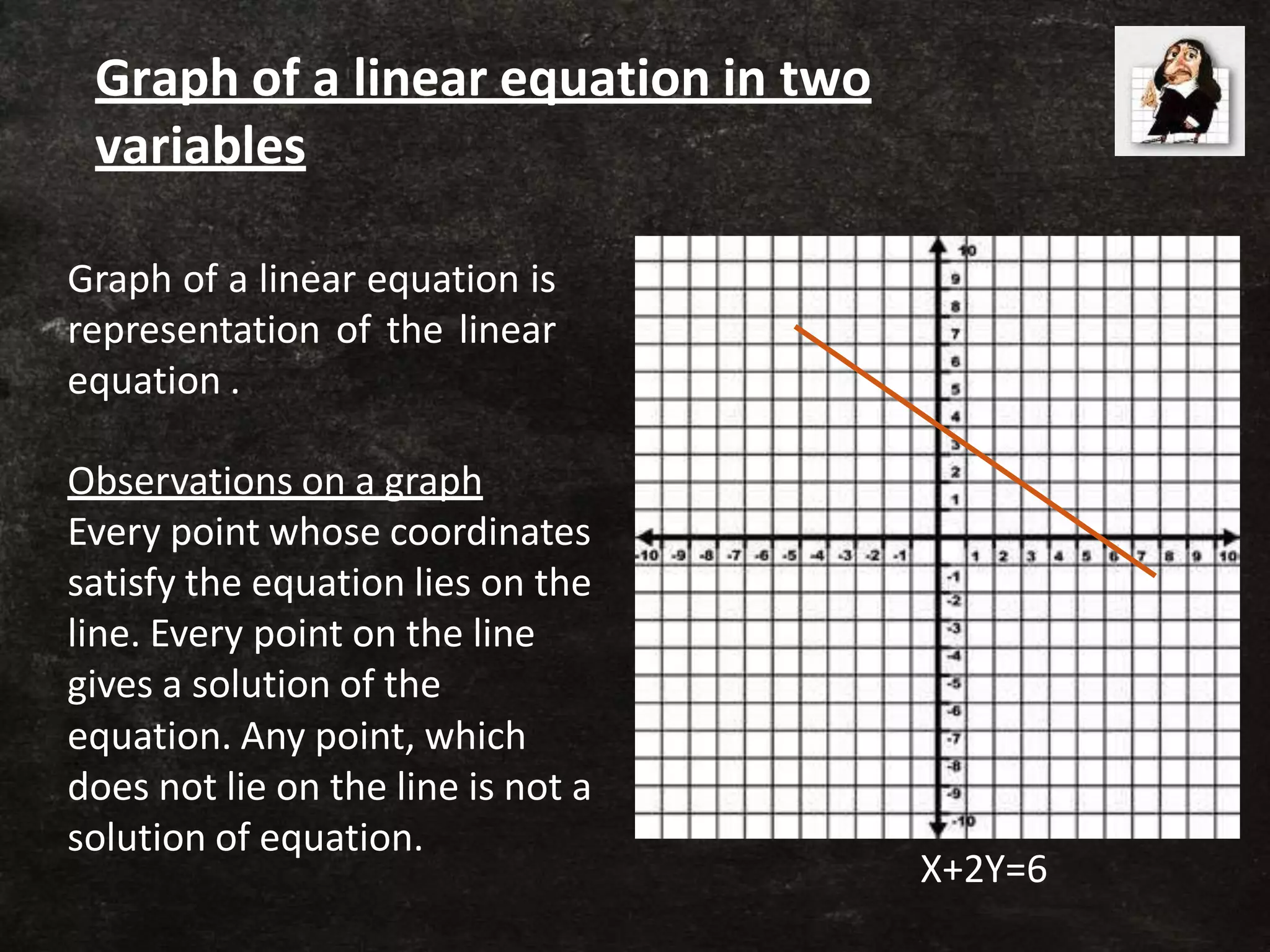 Graph of a linear equation is
representation of the linear
equation .
Observations on a graph
Every point whose coordinates
satisfy the equation lies on the
line. Every point on the line
gives a solution of the
equation. Any point, which
does not lie on the line is not a
solution of equation.
X+2Y=6
Graph of a linear equation in two
variables
 