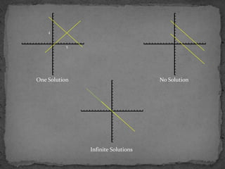 4


           5




One Solution                        No Solution




               Infinite Solutions
 