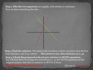 Step 2: Plot the two equations on a graph, with similar co-ordinates
Now we have something like this …..




Step 3: Find the solution. We need to ask ourselves, is there any place that the two
lines intersect, and if so, where? The answer is yes, they intersect at (1, 4).
Step 4: Check the proposed ordered pair solution in BOTH equations.
You will find that if you plug the ordered pair (1, 4) into BOTH equations of the
original system, that this is a solution to BOTH of them.
The solution to this system is (1, 4).                        OK Got it/ Please repeat
 
