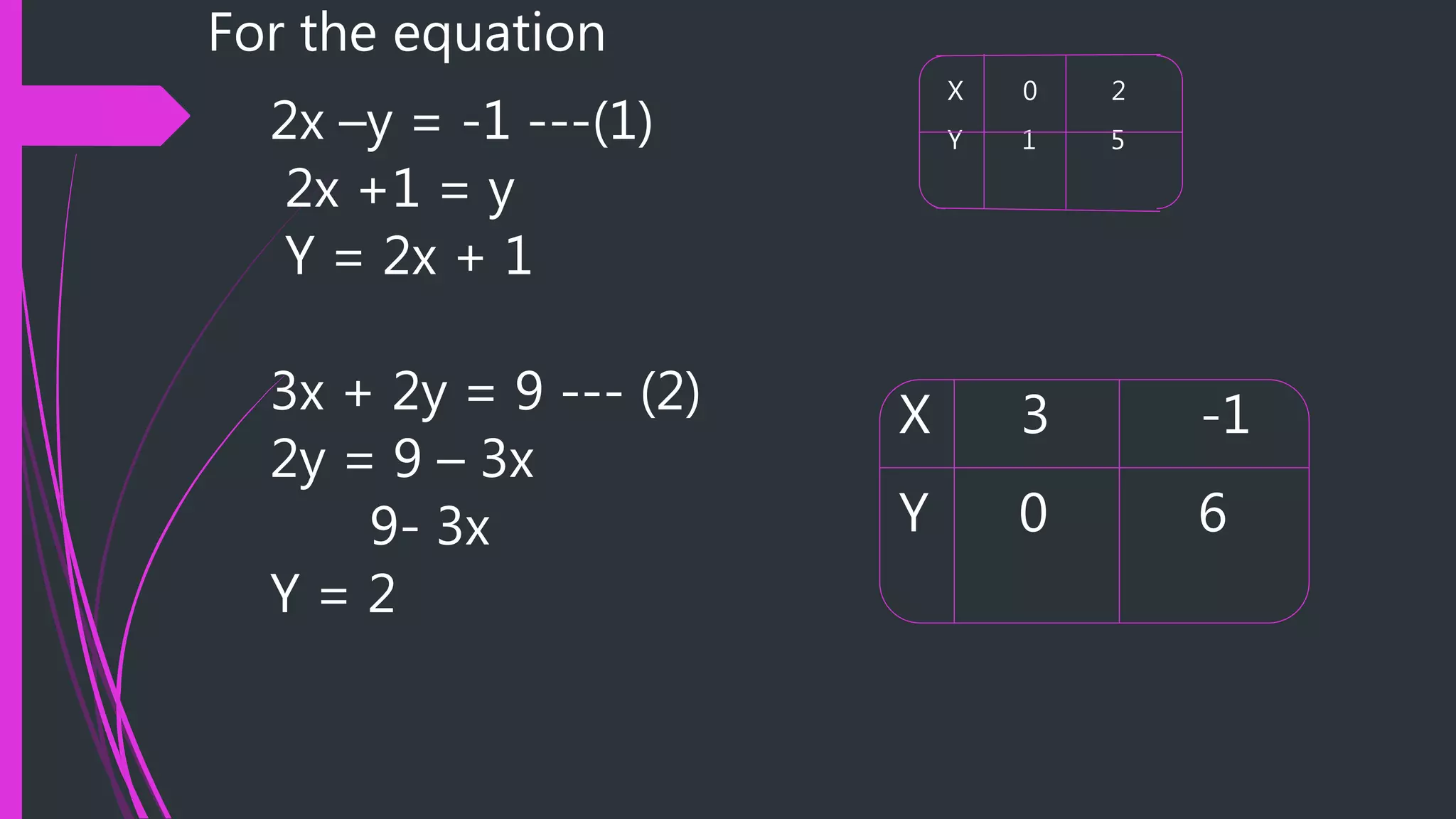 Linear equation in two variables | PPTX | Physics | Science
