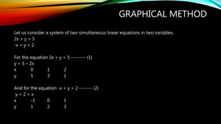 GRAPHICAL METHOD
Let us consider a system of two simultaneous linear equations in two variables.
2x + y = 5
-x + y = 2
For...