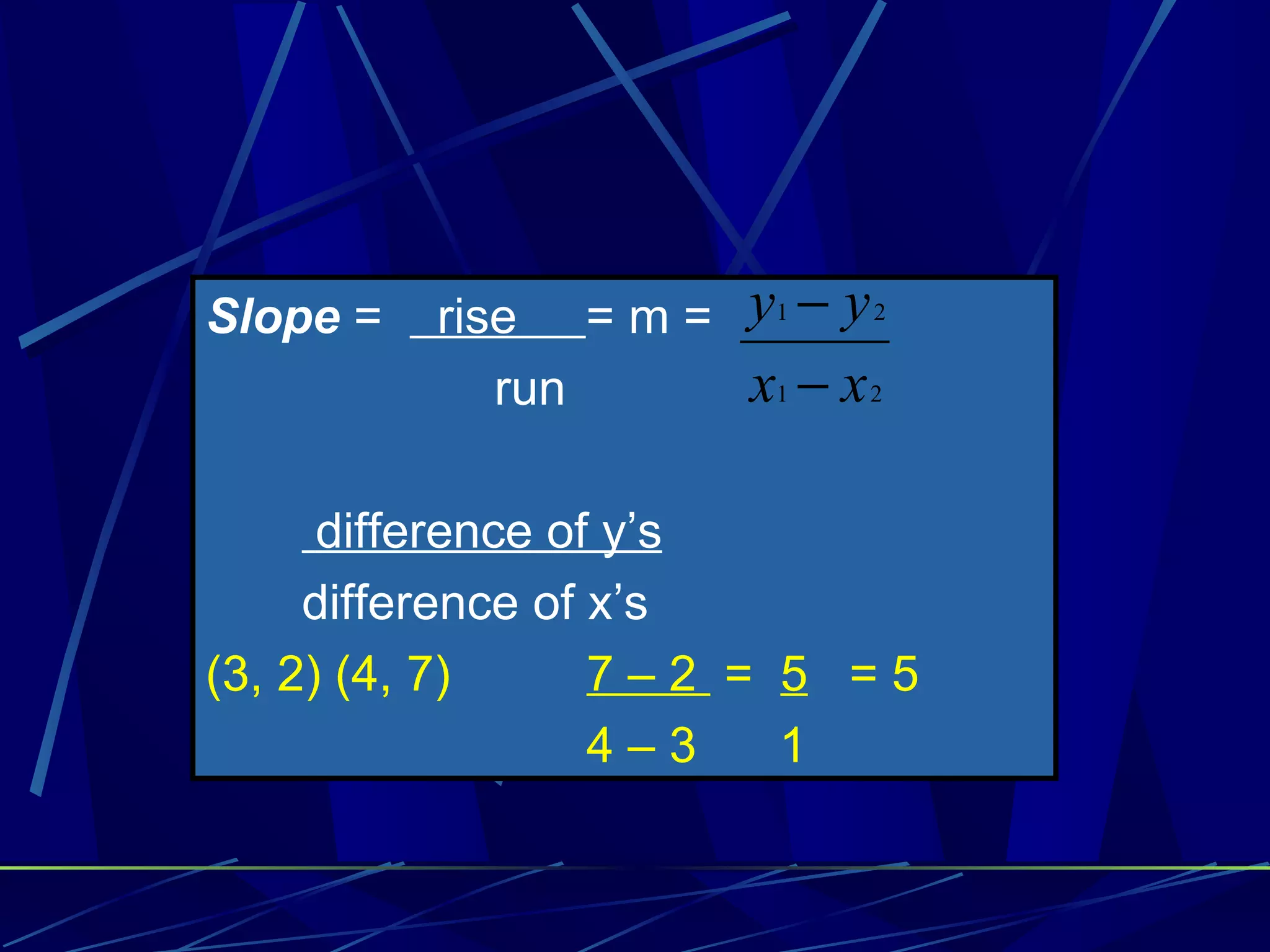Slope = rise = m = run difference of y’s difference of x’s (3, 2) (4, 7) 7 – 2 = 5 = 5 4 – 3 1