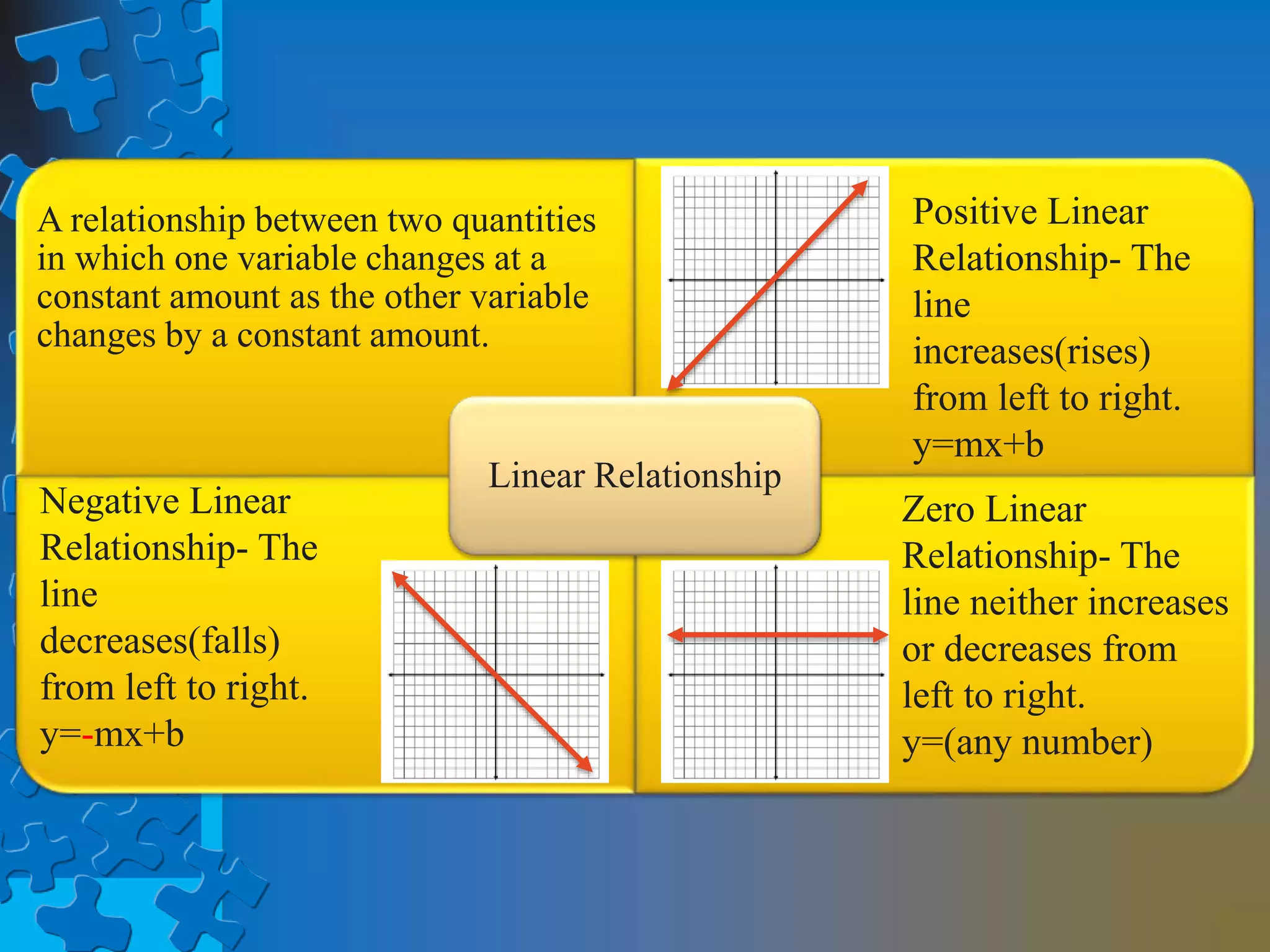 Linear Equations PPT Free Download Linear equations ppt free download