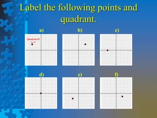 Label the following points and
quadrant.
d) e) f)
a) b) c)
Quadrant II
(-,+)