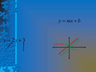 bmxy
32 xy
Slope
y-intercept