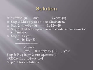  x+3y=-5 (i) and 4x-y=6 (ii)
 Step 1: Multiply (i) by -4 to eliminate x.
 Step 2: -4(x+3y=-5)------- -4x-12y=20
 Step 3: Add both equations and combine like terms to
eliminate x.
 Step 4: 4x-y=6
+ -4x-12y=20
----------------------
-13y=26
-y=2…..multiply by (-1)….. y=-2
Step 5: Plug in y=-2 into equation (i)
x+3(-2)=-5…. x-6=-5 x=1
Step 6: Check solutions
 