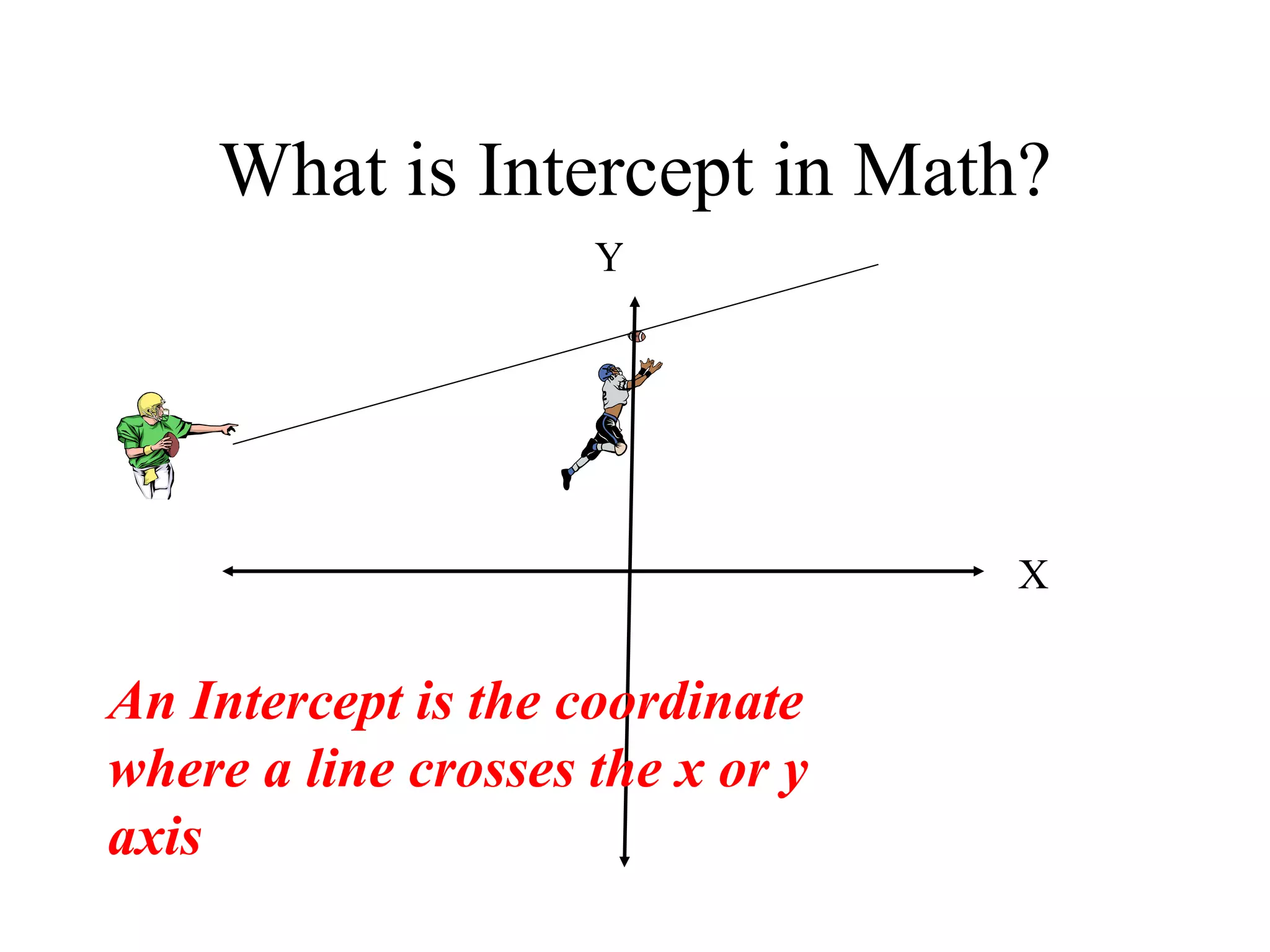 What is Intercept in Math? Y X An Intercept is the coordinate where a line crosses the x or y axis 
