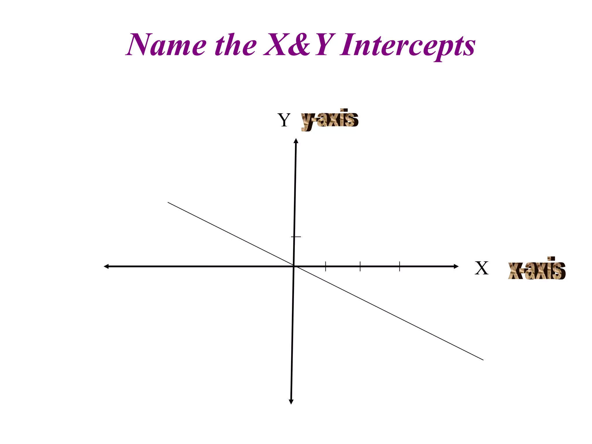 Name the X&Y Intercepts Y X x-axis y-axis 