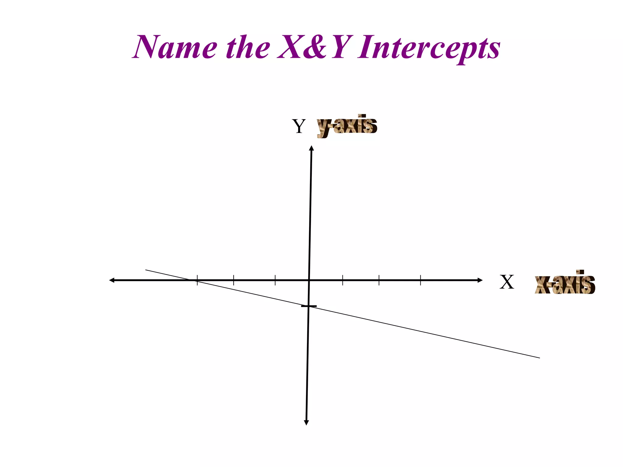 Name the X&Y Intercepts Y X x-axis y-axis 
