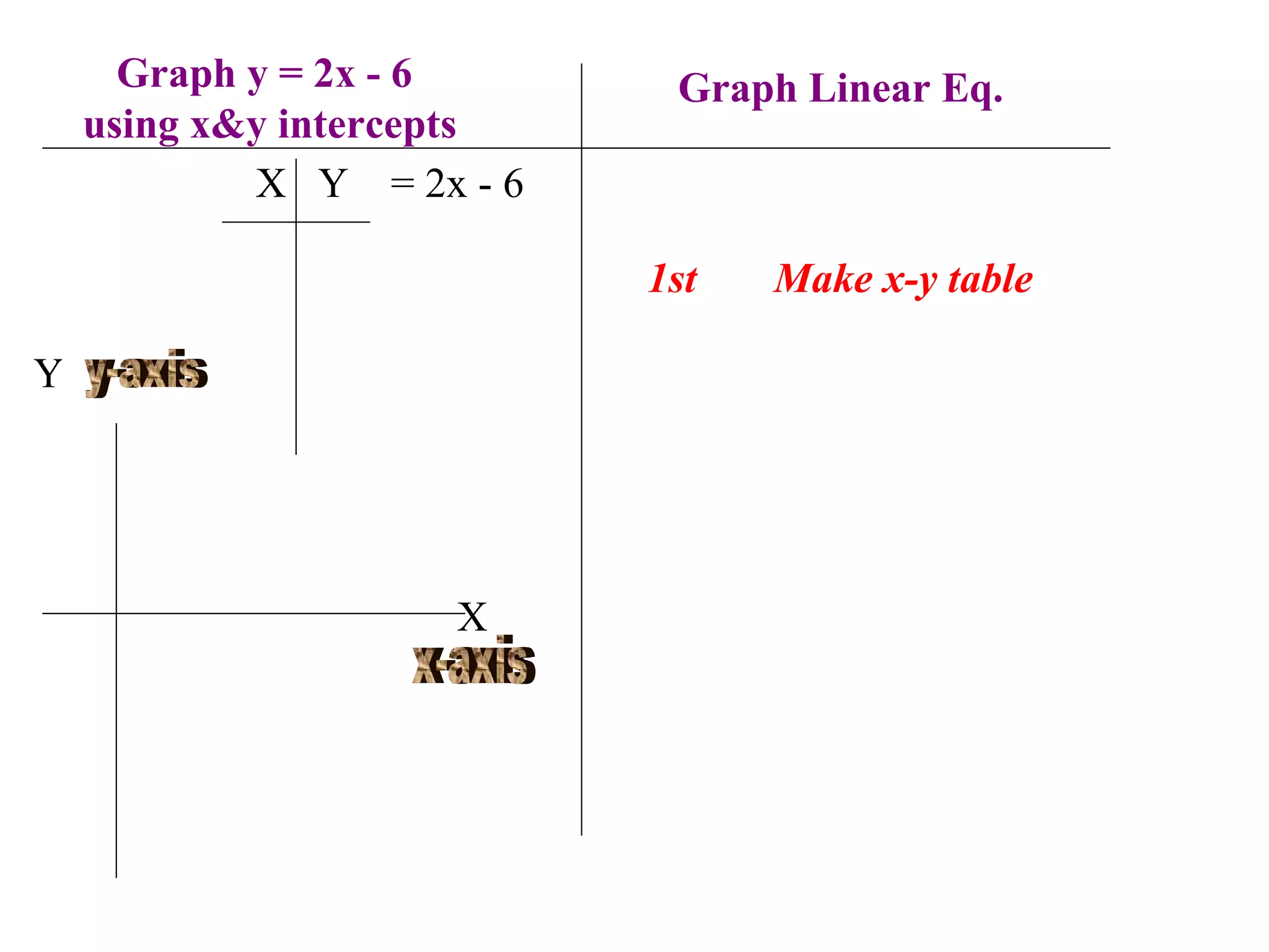 Graph y = 2x - 6  using x&y intercepts 1st Make x-y table X  Y  = 2x - 6 Y X x-axis y-axis Graph Linear Eq. 