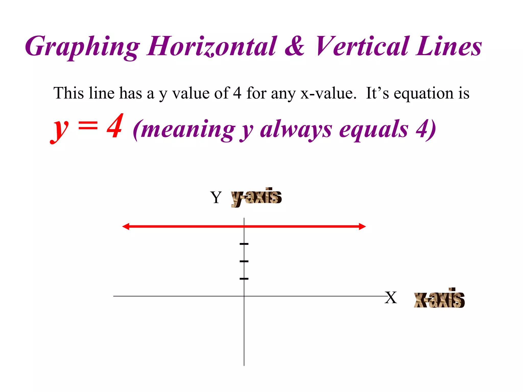 Graphing Horizontal & Vertical Lines Y X x-axis y-axis This line has a y value of 4 for any x-value.  It’s equation is  y = 4   (meaning y always equals 4) 