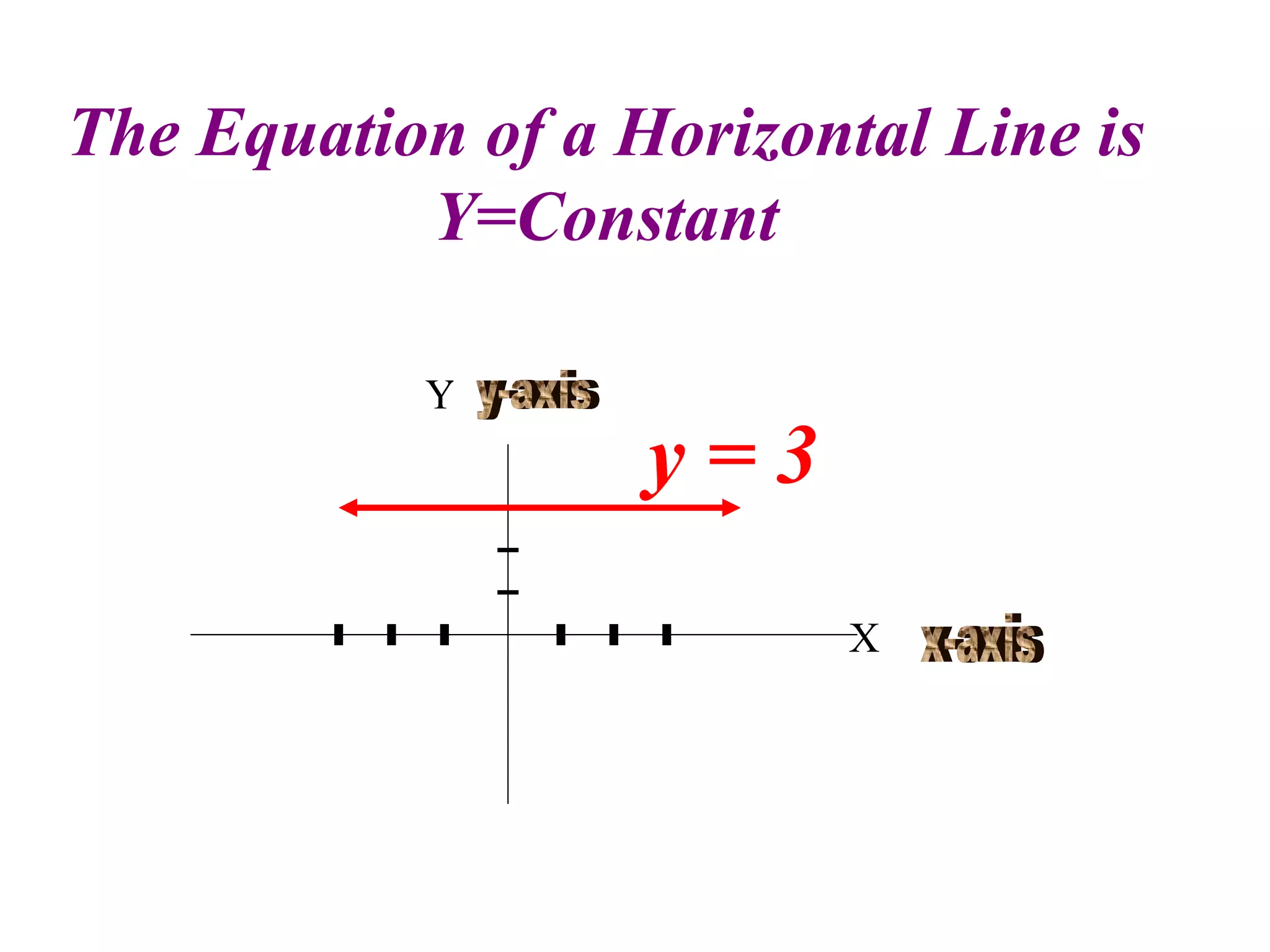 The Equation of a Horizontal Line is  Y=Constant  Y X x-axis y-axis y = 3 