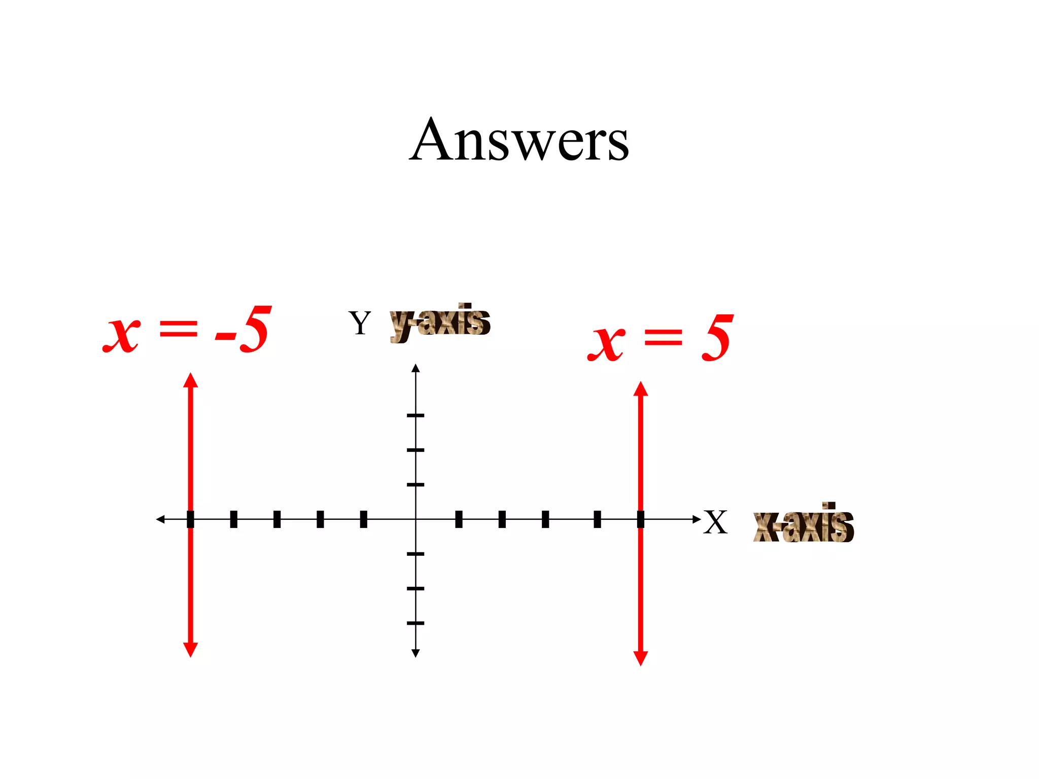 Answers Y X x-axis y-axis x = 5 x = -5 