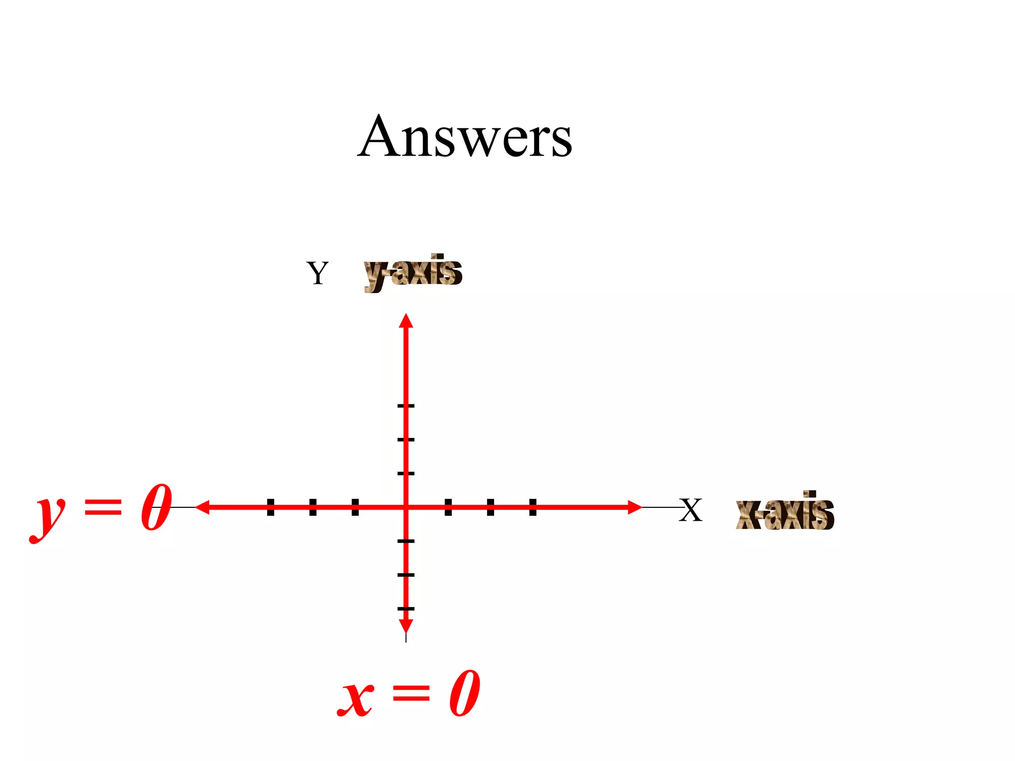 Answers Y X x-axis y-axis x = 0 y = 0 