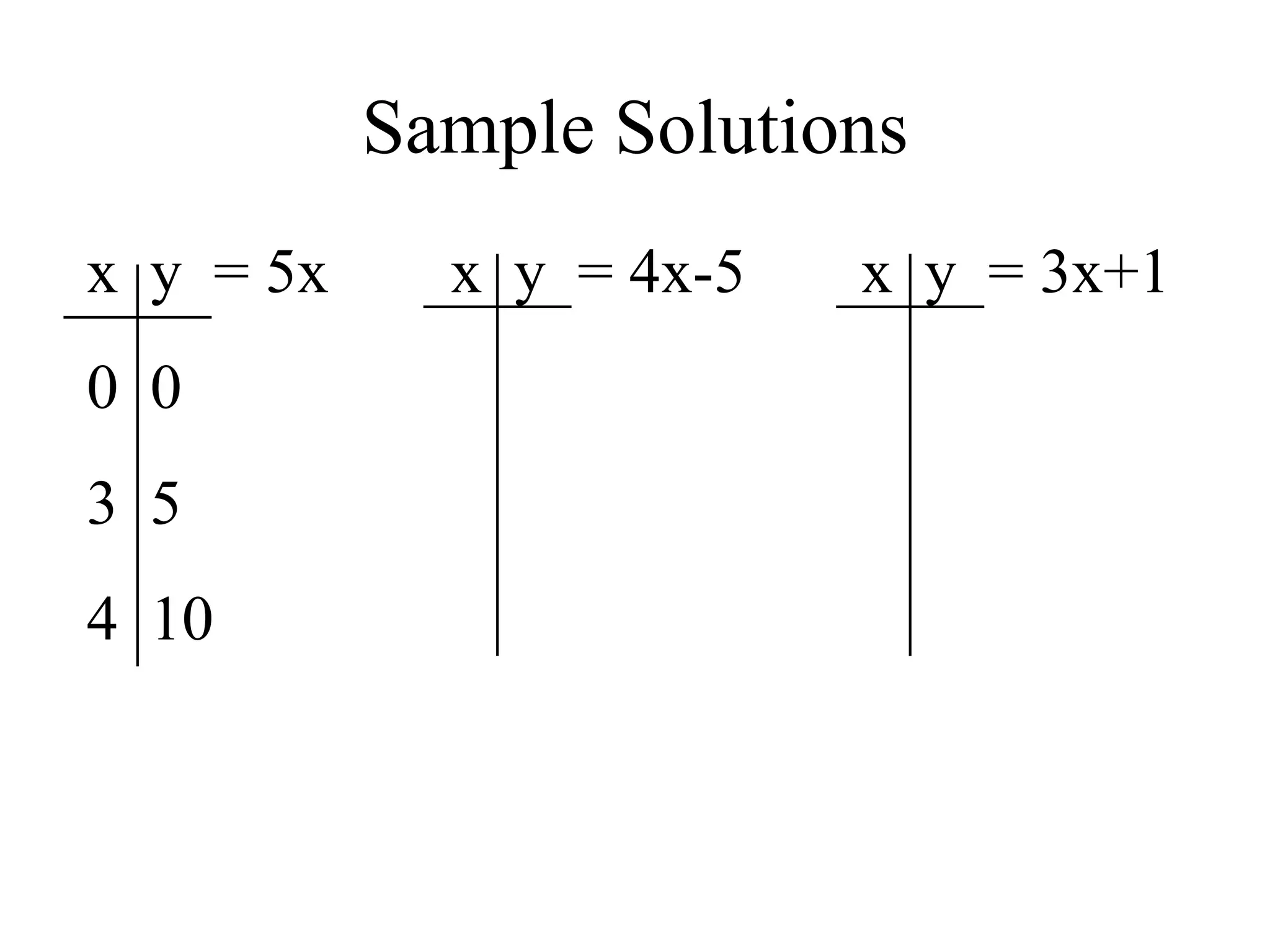Sample Solutions x  y  = 5x 0  0 5 10 x  y  = 4x-5 x  y  = 3x+1 
