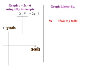 Linear Equations 2 2 A Graphing And X Y Intercepts