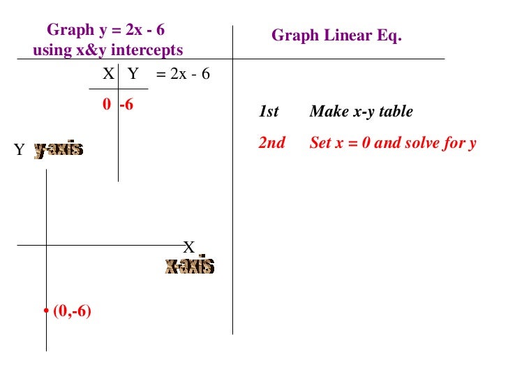 Linear Equations 2 2 A Graphing And X Y Intercepts Linear Equations 2 2 A Graphing And X Y Intercepts