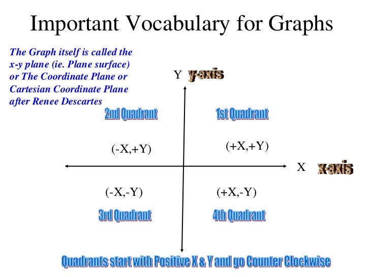 Linear Equations 2 2 A Graphing And X Y Intercepts Linear Equations 2 2 A Graphing And X Y Intercepts