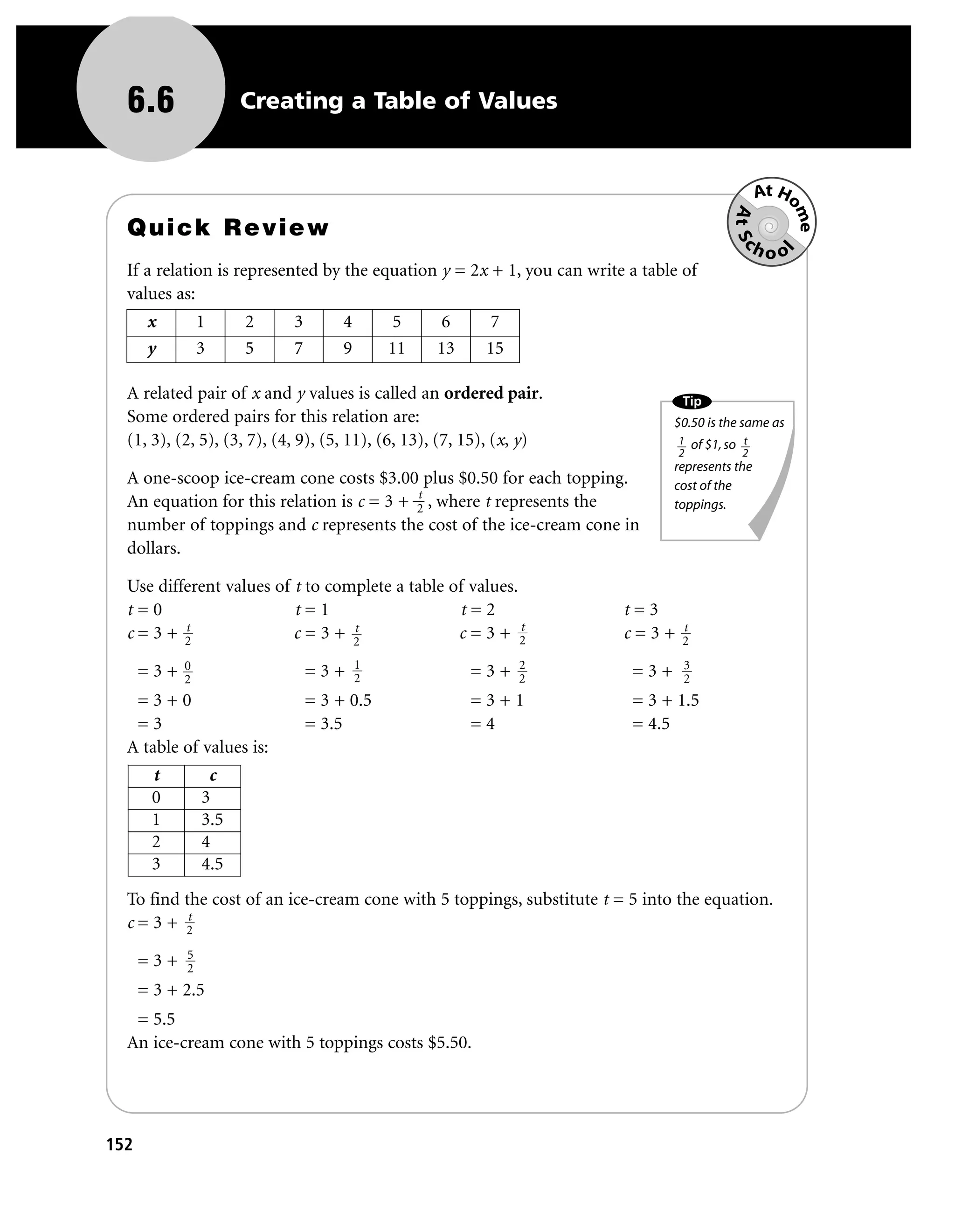 6.6                 Creating a Table of Values


                                                                                                At Ho




                                                                                          At Sc

                                                                                                      me
  Quick Review
                                                                                                hoo




                                                                                                  l
  If a relation is represented by the equation y = 2x + 1, you can write a table of
  values as:
       x        1     2     3        4       5    6       7
       y        3     5     7        9       11   13      15

  A related pair of x and y values is called an ordered pair.                   Tip
  Some ordered pairs for this relation are:                                    $0.50 is the same as
  (1, 3), (2, 5), (3, 7), (4, 9), (5, 11), (6, 13), (7, 15), (x, y)             1 of $1, so t
                                                                                2           2
                                                                               represents the
  A one-scoop ice-cream cone costs $3.00 plus $0.50 for each topping.          cost of the
                                           t
  An equation for this relation is c = 3 + 2 , where t represents the          toppings.
  number of toppings and c represents the cost of the ice-cream cone in
  dollars.

  Use different values of t to complete a table of values.
  t=0                     t=1                    t=2                    t=3
          t                       t                        t                    t
  c=3+ 2                  c=3+ 2                 c=3+ 2                 c=3+    2
            0                            1                     2                 3
      =3+   2
                                =3+      2             =3+     2         =3+     2
   =3+0                         = 3 + 0.5              =3+1              = 3 + 1.5
   =3                           = 3.5                  =4                = 4.5
  A table of values is:
       t         c
       0        3
       1        3.5
       2        4
       3        4.5
  To find the cost of an ice-cream cone with 5 toppings, substitute t = 5 into the equation.
           t
  c=3+ 2
            5
      =3+   2
      = 3 + 2.5
   = 5.5
  An ice-cream cone with 5 toppings costs $5.50.




152
 
