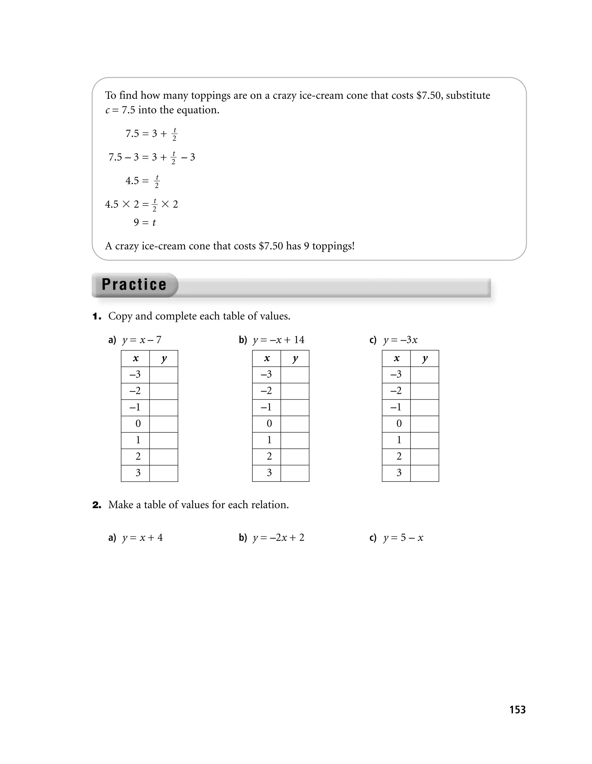 To find how many toppings are on a crazy ice-cream cone that costs $7.50, substitute
  c = 7.5 into the equation.
                        t
        7.5 = 3 +       2
                        t
   7.5 – 3 = 3 +        2   –3
                t
        4.5 =   2
                t
  4.5    2=     2       2
         9=t

  A crazy ice-cream cone that costs $7.50 has 9 toppings!




1. Copy and complete each table of values.

   a) y = x – 7                  b) y = –x + 14             c) y = –3x
        x           y                x         y                x        y
        –3                           –3                         –3
        –2                           –2                         –2
        –1                           –1                         –1
         0                            0                          0
         1                            1                          1
         2                            2                          2
         3                            3                          3

2. Make a table of values for each relation.


   a) y = x + 4                  b) y = –2x + 2             c) y = 5 – x




                                                                                         153
 