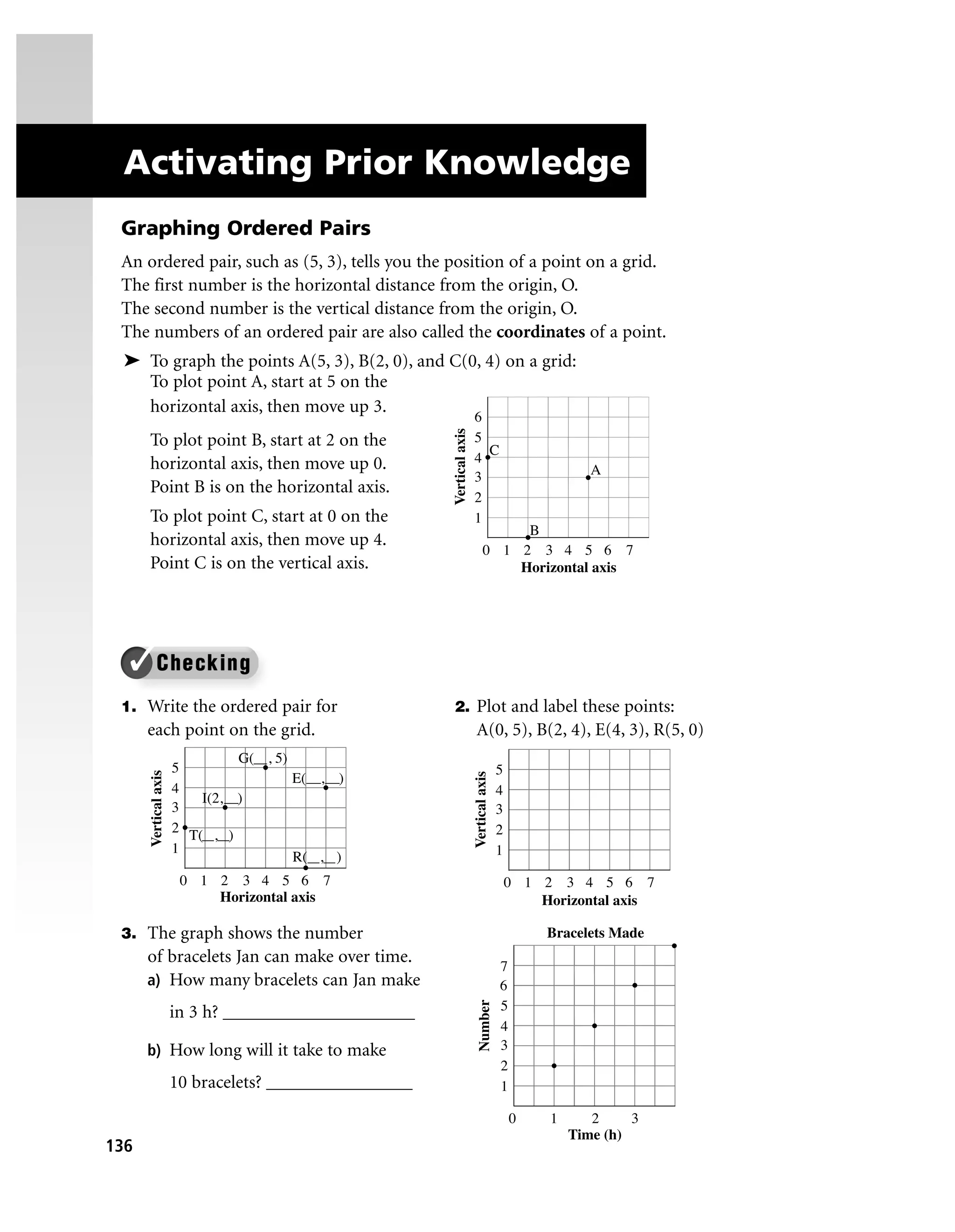 Activating Prior Knowledge
 Graphing Ordered Pairs
 An ordered pair, such as (5, 3), tells you the position of a point on a grid.
 The first number is the horizontal distance from the origin, O.
 The second number is the vertical distance from the origin, O.
 The numbers of an ordered pair are also called the coordinates of a point.
  ➤ To graph the points A(5, 3), B(2, 0), and C(0, 4) on a grid:
    To plot point A, start at 5 on the
    horizontal axis, then move up 3.

                                                       Vertical axis
      To plot point B, start at 2 on the
                                                                                       C
      horizontal axis, then move up 0.                                                                 A
      Point B is on the horizontal axis.
      To plot point C, start at 0 on the
                                                                                            B
      horizontal axis, then move up 4.
      Point C is on the vertical axis.                                                     Horizontal axis




  ✓
 1. Write the ordered pair for                         2. Plot and label these points:
      each point on the grid.                                           A(0, 5), B(2, 4), E(4, 3), R(5, 0)
                                 G( , 5)
      Vertical axis




                                                                       Vertical axis




                                           E( ,   )
                          I(2,   )

                        T( , )
                                           R( , )

                             Horizontal axis                                                    Horizontal axis

 3. The graph shows the number                                                                  Bracelets Made
      of bracelets Jan can make over time.
      a) How many bracelets can Jan make
                                                                          Number




                      in 3 h? _____________________

      b) How long will it take to make

                      10 bracelets? ________________

                                                                                                    Time (h)
136
 