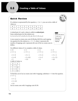 6.6                 Creating a Table of Values


                                                                                                At Ho




                                                                                          At Sc

                                                                                                      me
  Quick Review
                                                                                                hoo




                                                                                                  l
  If a relation is represented by the equation y = 2x + 1, you can write a table of
  values as:
       x        1     2     3        4       5    6       7
       y        3     5     7        9       11   13      15

  A related pair of x and y values is called an ordered pair.                   Tip
  Some ordered pairs for this relation are:                                    $0.50 is the same as
  (1, 3), (2, 5), (3, 7), (4, 9), (5, 11), (6, 13), (7, 15), (x, y)             1 of $1, so t
                                                                                2           2
                                                                               represents the
  A one-scoop ice-cream cone costs $3.00 plus $0.50 for each topping.          cost of the
                                           t
  An equation for this relation is c = 3 + 2 , where t represents the          toppings.
  number of toppings and c represents the cost of the ice-cream cone in
  dollars.

  Use different values of t to complete a table of values.
  t=0                     t=1                    t=2                    t=3
          t                       t                        t                    t
  c=3+ 2                  c=3+ 2                 c=3+ 2                 c=3+    2
            0                            1                     2                 3
      =3+   2
                                =3+      2             =3+     2         =3+     2
   =3+0                         = 3 + 0.5              =3+1              = 3 + 1.5
   =3                           = 3.5                  =4                = 4.5
  A table of values is:
       t         c
       0        3
       1        3.5
       2        4
       3        4.5
  To find the cost of an ice-cream cone with 5 toppings, substitute t = 5 into the equation.
           t
  c=3+ 2
            5
      =3+   2
      = 3 + 2.5
   = 5.5
  An ice-cream cone with 5 toppings costs $5.50.




152
 