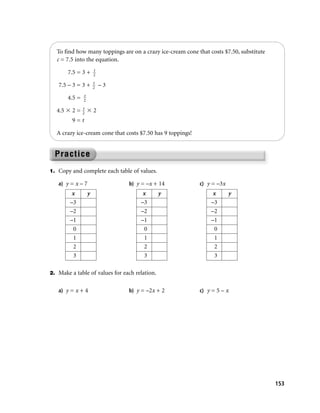 To find how many toppings are on a crazy ice-cream cone that costs $7.50, substitute
  c = 7.5 into the equation.
                        t
        7.5 = 3 +       2
                        t
   7.5 – 3 = 3 +        2   –3
                t
        4.5 =   2
                t
  4.5    2=     2       2
         9=t

  A crazy ice-cream cone that costs $7.50 has 9 toppings!




1. Copy and complete each table of values.

   a) y = x – 7                  b) y = –x + 14             c) y = –3x
        x           y                x         y                x        y
        –3                           –3                         –3
        –2                           –2                         –2
        –1                           –1                         –1
         0                            0                          0
         1                            1                          1
         2                            2                          2
         3                            3                          3

2. Make a table of values for each relation.


   a) y = x + 4                  b) y = –2x + 2             c) y = 5 – x




                                                                                         153
 