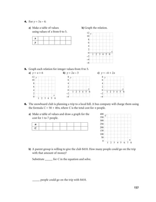 4. For y = 3x – 4:

   a) Make a table of values                    b) Graph the relation.
      using values of x from 0 to 5.                 12 y
                                                     10
        x                                             8
        y                                             6
                                                      4
                                                      2
                                                                      x
                                                      0
                                                          1 2 3 4 5 6
                                                     –2
                                                     –4
                                                     –6

5. Graph each relation for integer values from 0 to 5.
   a) y = x + 6                 b) y = 2x – 3                c) y = –4 + 2x
      12 y                          8 y                          8 y
      10                            6                            6
       8                            4                            4
       6                            2                            2
                                                  x                            x
       4                            0                            0
                                        1 2 3 4 5 6                  1 2 3 4 5 6
       2                           –2                           –2
                       x
       0                           –4                           –4
             1 2 3 4 5 6

6. The snowboard club is planning a trip to a local hill. A bus company will charge them using
   the formula C = 50 + 40n, where C is the total cost for n people.

   a) Make a table of values and draw a graph for the          400
                                                                   C
      cost for 1 to 7 people.                                  350
                                                               300
        n                                                      250
        C                                                      200
                                                               150
                                                               100
                                                                50
                                                                 0                  n
                                                                       1 2 3 4 5 6 7 8

   b) A parent group is willing to give the club $410. How many people could go on the trip
      with that amount of money?

      Substitute _____ for C in the equation and solve.




      _____ people could go on the trip with $410.

                                                                                          157
 