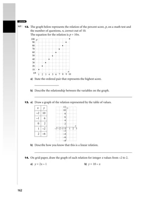 LESSON

6.7   12. The graph below represents the relation of the percent score, p, on a math test and
          the number of questions, n, correct out of 10.
          The equation for the relation is p = 10n.
           100 p
            90
            80
            70
            60
            50
            40
            30
            20
            10
                                       n
             0
                   1   2 3 4 5 6 7 8 9 10
          a) State the ordered pair that represents the highest score.

              ________________

          b) Describe the relationship between the variables on the graph.

              ________________________________________________________________

      13. a) Draw a graph of the relation represented by the table of values.

                x      y              12 y
                                      10
               –2      10              8
                                       6
               –1       6
                                       4
                   0    2              2
                                                 x
                   1   –2      –3 –2 –1 0    1 2 3
                                       –2
                   2   –6              –4
                                       –6
                                       –8
          b) Describe how you know that this is a linear relation.

              ________________________________________________________________

      14. On grid paper, draw the graph of each relation for integer x values from –2 to 2.

          a) y = 2x – 1                                b) y = 10 – x




162
 