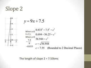 Slope 2
y = 9x + 7.5
When x=0
Y=7.5
When y=0
7.5
9
-0.833

0.8332 + 7.52 = c 2
0.694 + 56.25 = c 2
56.944 = c 2
c = 56.944
c = 7.55

(Rounded to 2 Decimal Places)

The length of slope 2 = 7.55kms

 