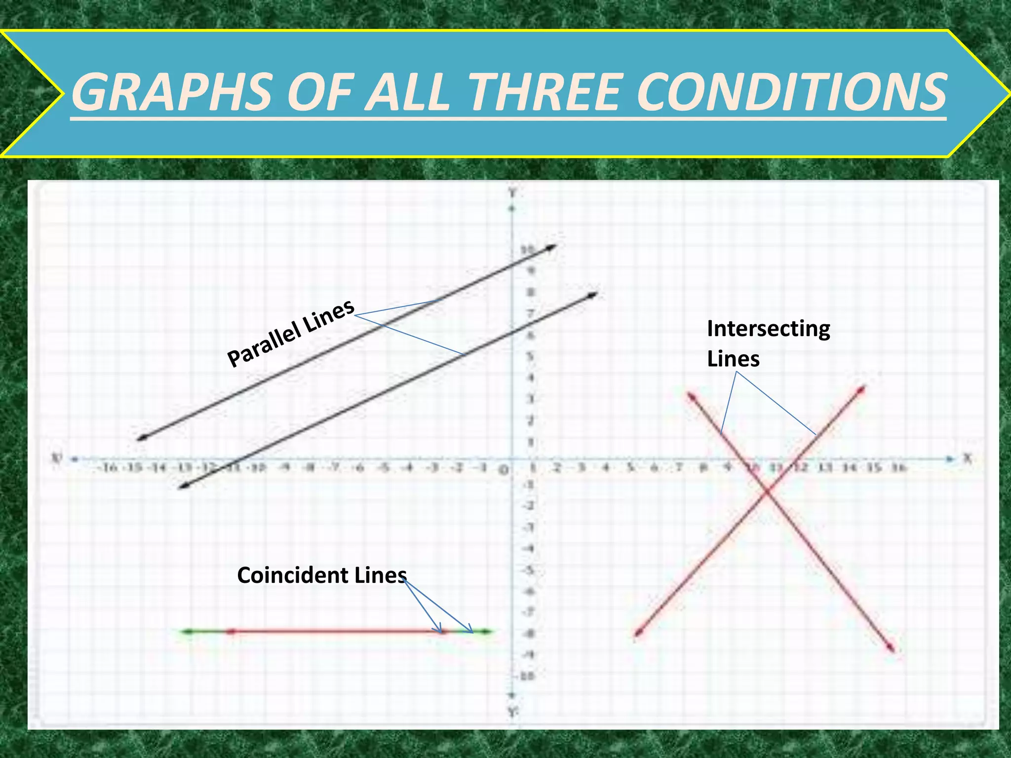 Linear equations in 2 variables | PPTX